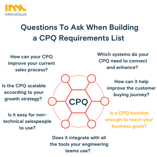 Questions to ask when buying a CPQ 01