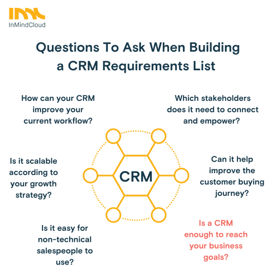 Questions to ask when buying a CRM 01