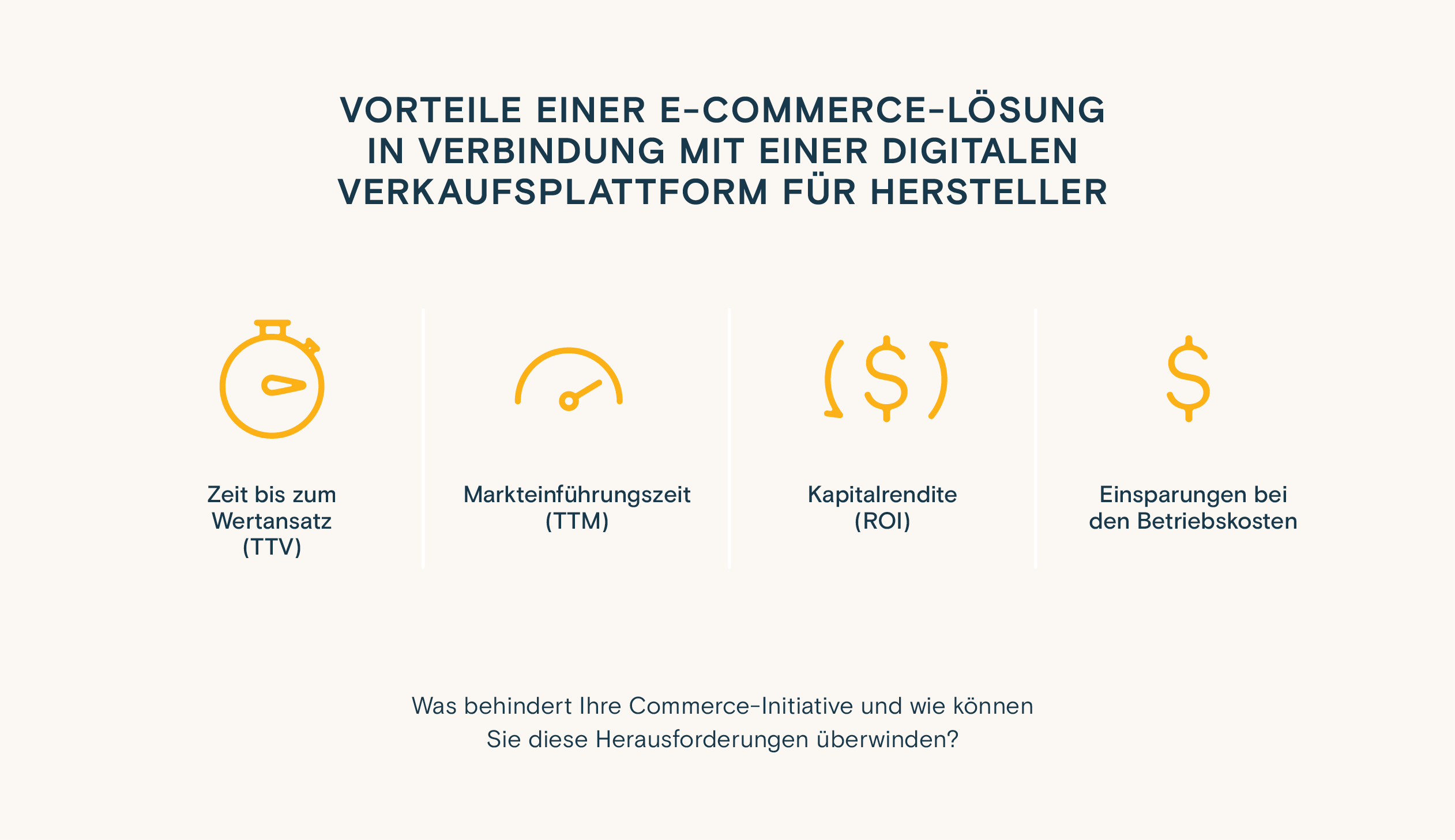 Infografik: Vorteile einer E-Commerce-Lösung in Verbindung mit in einer digitalen Verkaufsplattform für Hersteller