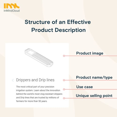 Structure of an effective product description